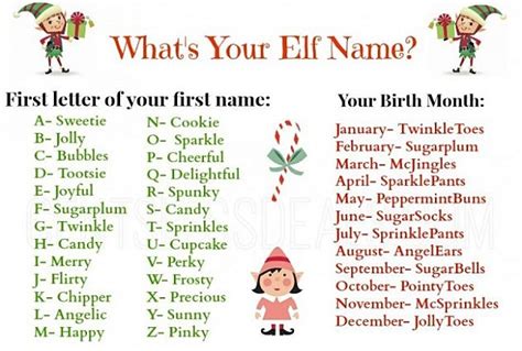 Whats My Elf Name From Spunky Mcjingles