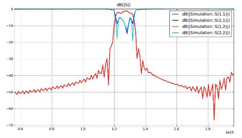 Bandpass Filter June 2015