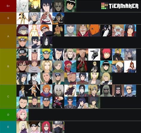 Naruto Naruto Shippuden Character Tier List Community Rankings