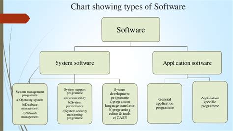 Name 4 System Software Categories Retystealth