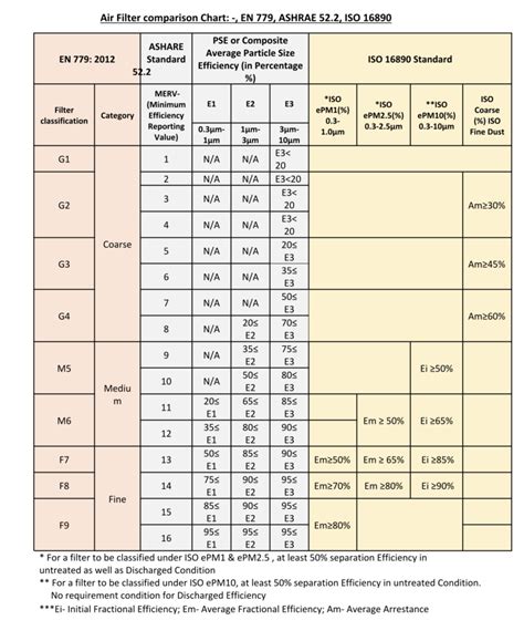 Engine Air Filter Size Chart