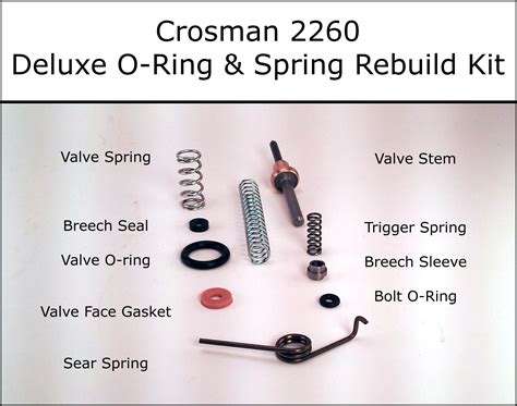 All Crosman Rebuild Kits