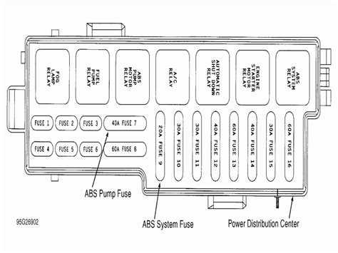 Fuse box diagram jeep wrangler jl 2017. Jeep Wrangler Yj Fuse Box Diagram - Wiring Forums