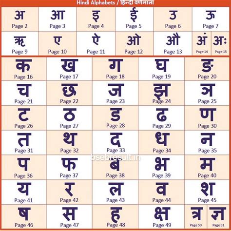Hindi Alphabets Barakhadi Matra Chart Photos Alphabet Collections Images