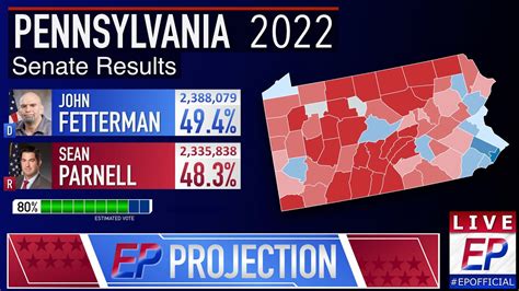 2022 Pennsylvania Senate Prediction | Fetterman vs Parnell - YouTube