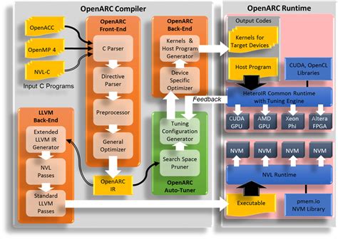 OpenARC: Open Accelerator Research Compiler | Computer ...