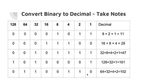 Binary Numbers Youtube