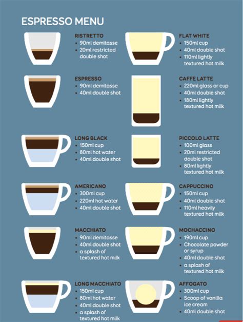 Espresso Cheat Sheet L Basic Espresso Drink Recipes L Cliff And Pebble