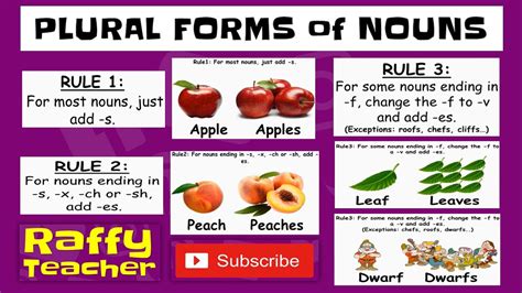 Certain nouns refer to things that are able to be counted a noun group is a group of words relating to, or building on, a noun. Regular Plural Nouns - /Perfect for Everybody! / - YouTube