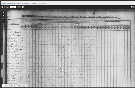 1840 Uls Federal State Census James Skaggs