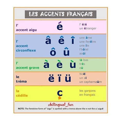 Pin by Kasia Hutka on français - grammaire | French language lessons ...