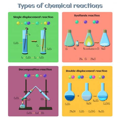 Four Different Types Of Chemical Reactions In Beaks Flasks And Test Tubes