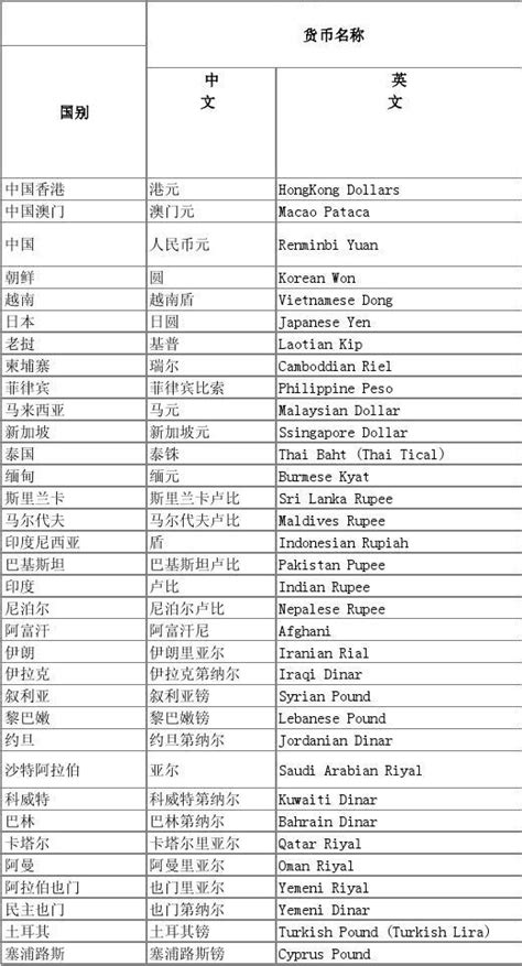 世界各国简写 世界各国全称 世界国家名称英文缩写