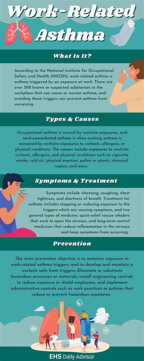 Infographic Work Related Asthma Ehs Daily Advisor
