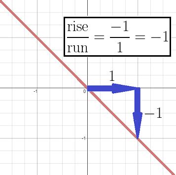 Roll down the slope for as in slope unblocked game, you take control of a ball rolling down a steep slope. How to Find the Slope of a Perpendicular Line | Study.com