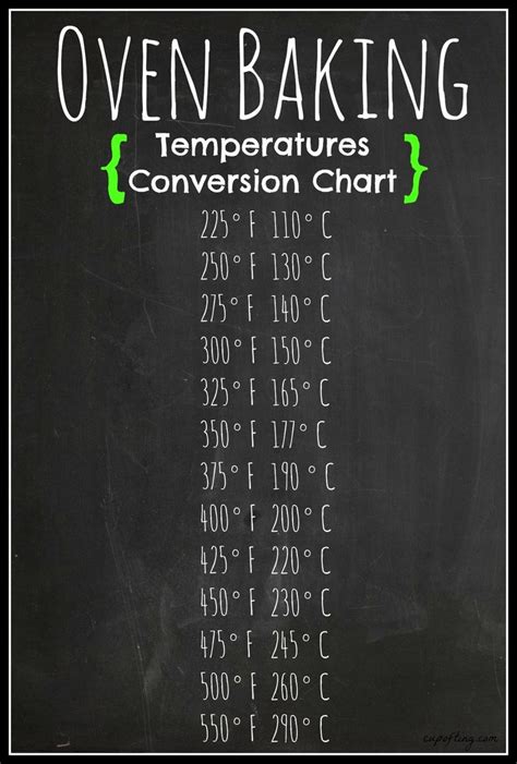 Oven Conversions ° F ° C Cooking Measurements Baking Conversions