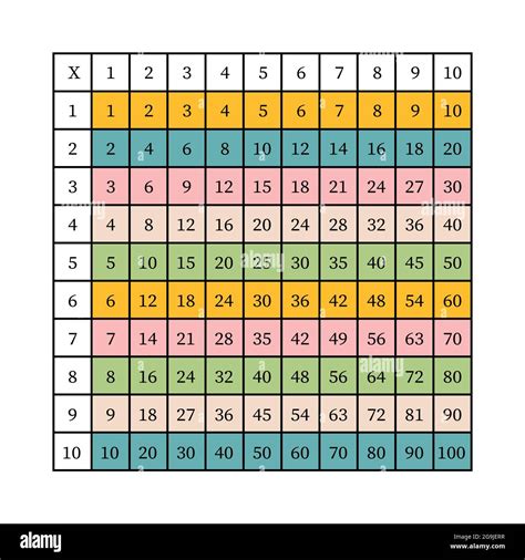 Printable Color Coded Multiplication Chart Tricks Free Memozor Hot Sex Picture