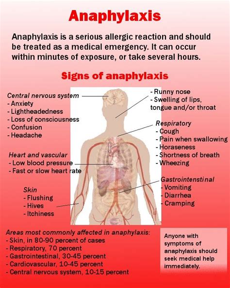 17 Best Images About Allergies And Anaphylaxis On Pinterest Allergies