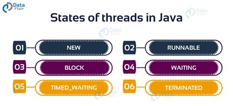 Multithreading In Java Important Facts That You Should Know Dataflair