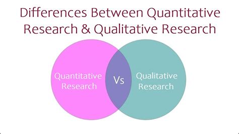 Differences Between Quantitative Research And Qualitative Research