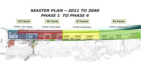 Master Plan Tok Bali Supply Base