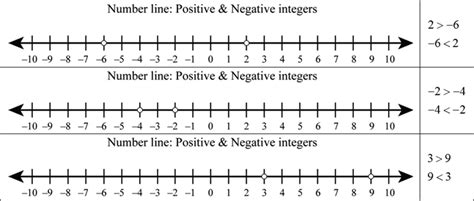 Number Line Negative And Positive Printable