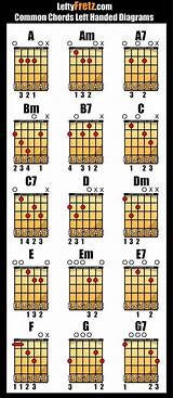 Left Handed Guitar Lessons For Beginners Acoustic Pictures