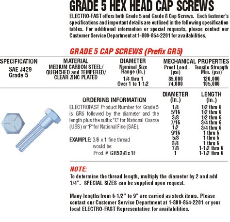 Grade 5 Sae Fine Thread Bolts