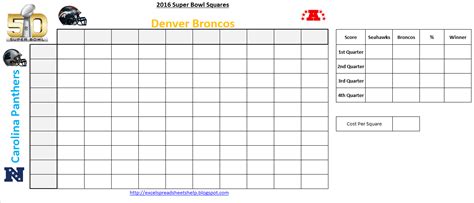 Super Bowl Squares 2016 Excel Template For Office Pools Latest Tips