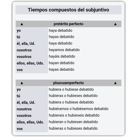 Pluscuamperfecto De Subjuntivo Spanish Language Spanish Language