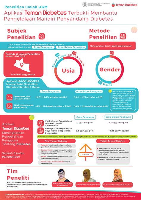 Infografis Diabetes