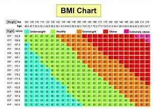 Give2attain Use Bmi With Care