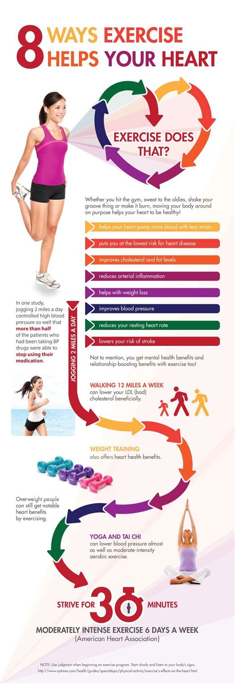 Healthy Living Blog Infographic Health Heart Exercise Health And