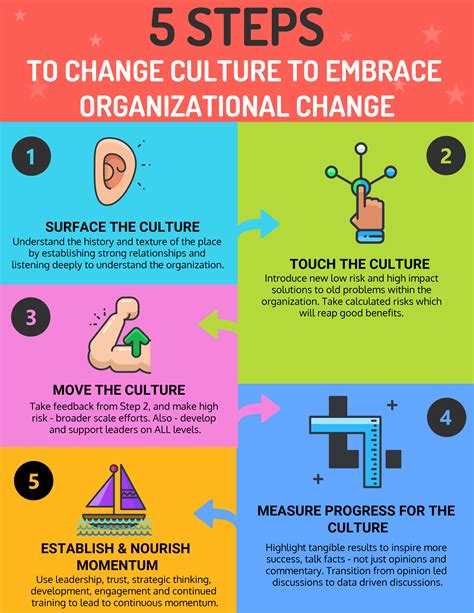 Elms 113 Steps In Changing Organisationalteam Culture