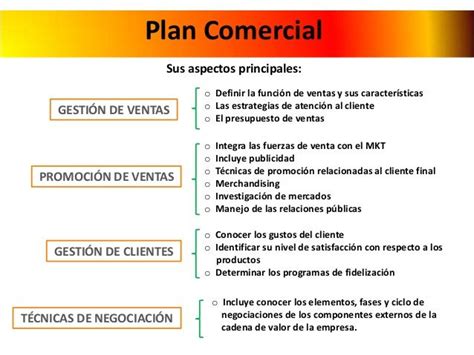 Plan comercial y Plan de Ventas en 2021  Mercadeo y ventas, Promocion