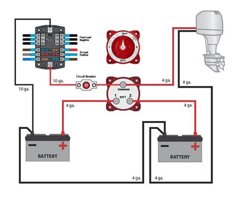 Bildergebnis für boote ryds camping Boat wiring Boat plans Boat