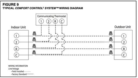 Heat pump thermostat wiring chart diagram. Rheem Ac Wiring Diagram - Home Wiring Diagram
