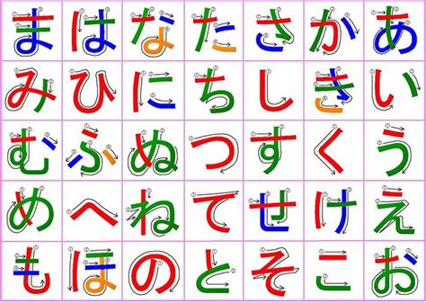 Hiragana Charts Stroke Order Practice Mnemonics And More