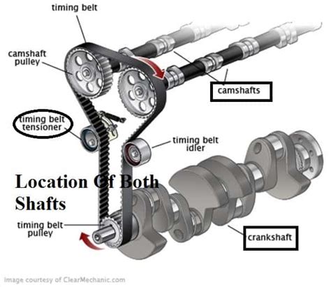 A camshaft is a rotating object— usually made of metal— that contains pointed cams, which converts rotational motion to reciprocal motion. Camshaft vs Crankshaft - Basic Difference