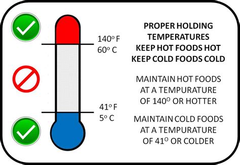 Proper Food Holding Temps For Mn Certified Food Managers