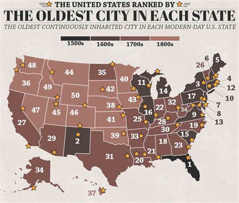 The United States Ranked by the Oldest City in Each State [Infographic]