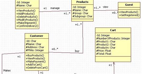 Class Diagram For Online Shopping System In Uml Diagram Media Images