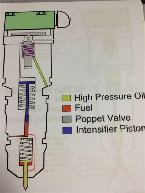 Dt466 Fuel System Diagram