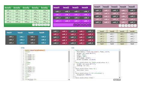 The following table summarizes the usages context and the version history of this property. HTML Table Styler CSS Generator | 𝗗𝗜𝗩𝗧𝗔𝗕𝗟𝗘.𝗖𝗢𝗠