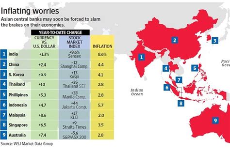 Abreast Of The Market Emerging Market Inflation Poses Rising Threat Wsj