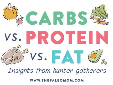 Carbs Vs Protein Vs Fat Insight From Hunter Gatherers The Paleo Mom