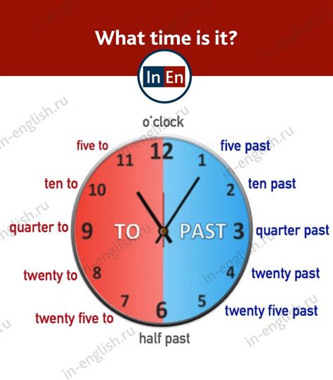 Время на английском - What time is it? | English ...