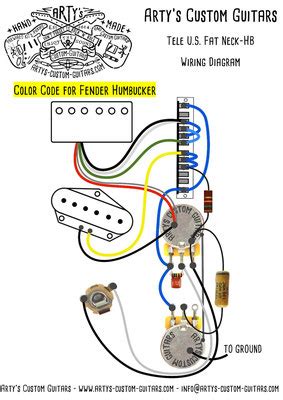 This is another cool wiring scheme that gives you all the traditional sounds plus something extra. WIRING HARNESS U.S. FAT TELECASTER - Arty's Custom Guitars