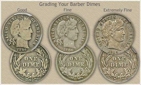 Thus, online barber students can expect to learn how to perform the full gamut of barbering services. Barber Dime Value on the Rise