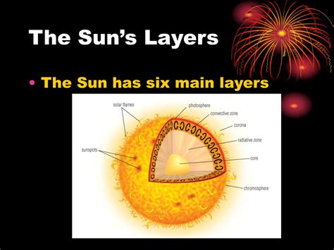 Ppt Our Sun Powerpoint Presentation Free Download Id1782576